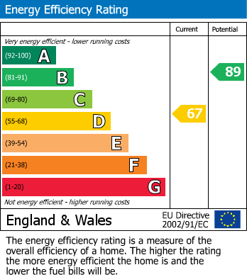 EPC For Avon Close, Sutton