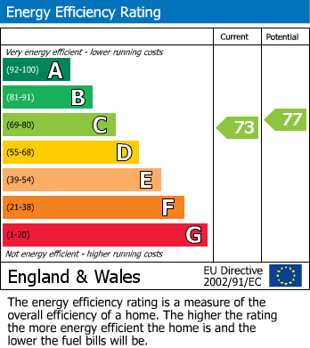 EPC For Green Wrythe Lane, Carshalton