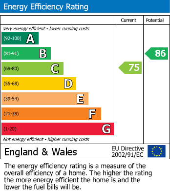 EPC For Sydney Road, Sutton