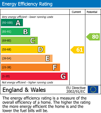 EPC For Benhill Road, Sutton