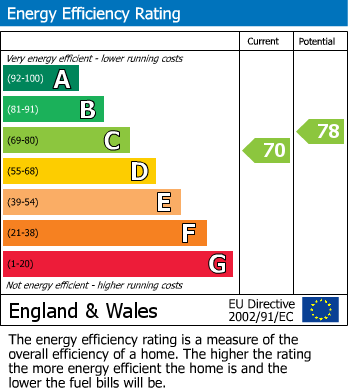 EPC For Sorrento Road, Sutton