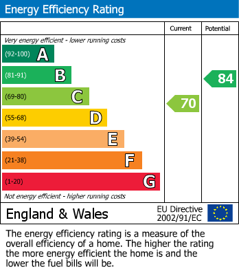 EPC For Rose Hill Park West, Sutton