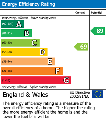 EPC For Egham Crescent, Cheam, Sutton