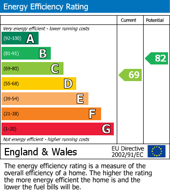 EPC For Montana Close, South Croydon