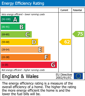 EPC For Keswick Close, Sutton