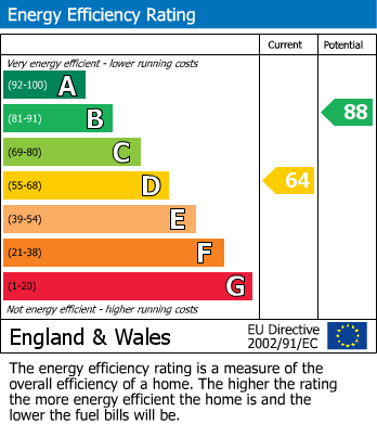 EPC For Oliver Road, Sutton