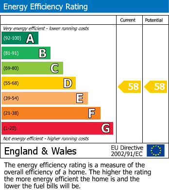 EPC For Sutton Court Road, Sutton