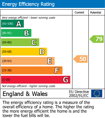 EPC For Westways, Epsom