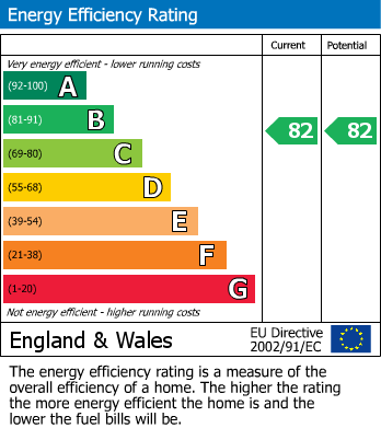 EPC For Otter Drive, Carshalton