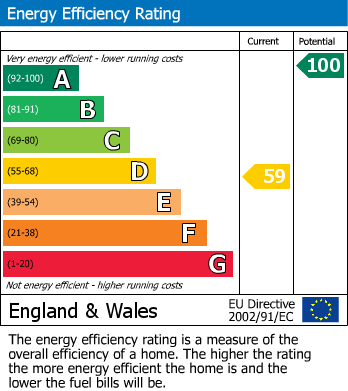 EPC For Pylbrook Road, Sutton