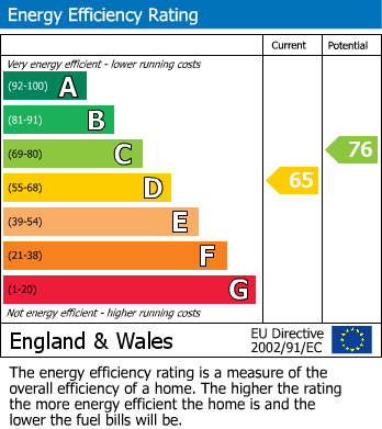 EPC For Carshalton Grove, Sutton