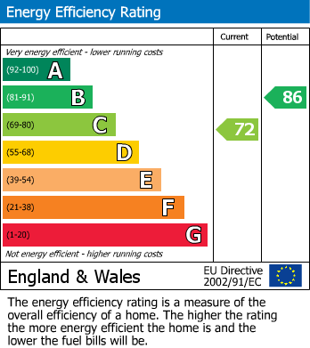 EPC For Hartland Road, Morden