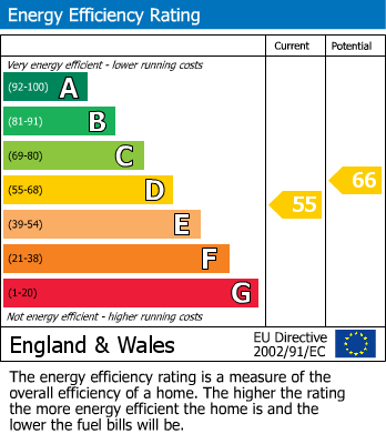 EPC For Benhill Wood Road, Sutton