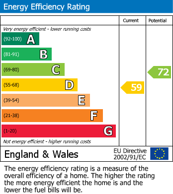 EPC For Cedar Gardens, Sutton